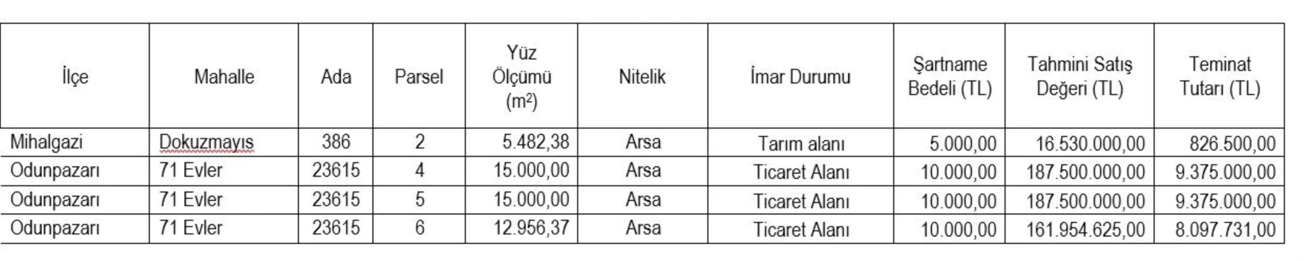 eskisehir sgk tarim ve ticari alanlar icin acik artirma duyurdu DFTpzIzR.jpg
