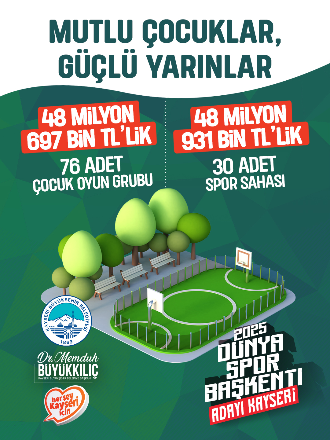 Genç Dostu Başkan Büyükkılıç'tan Kırsalda 97 Milyon Tl'lik 106 Proje