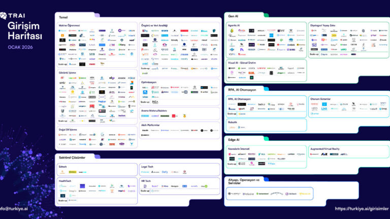 turkiyenin-yapay-zeka-karnesi-belli-oldu-ekosistem-450-barajini-asti-K2Hjl3lI.jpg